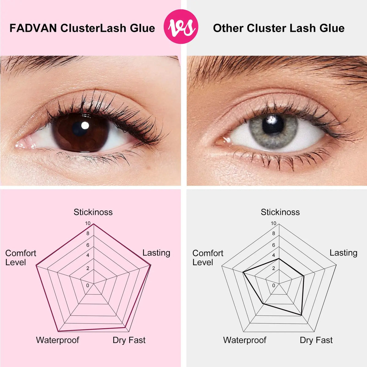 Zeloria BondSeal Lash Adhesive in use