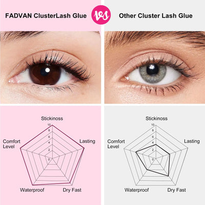 Zeloria BondSeal Lash Adhesive in use